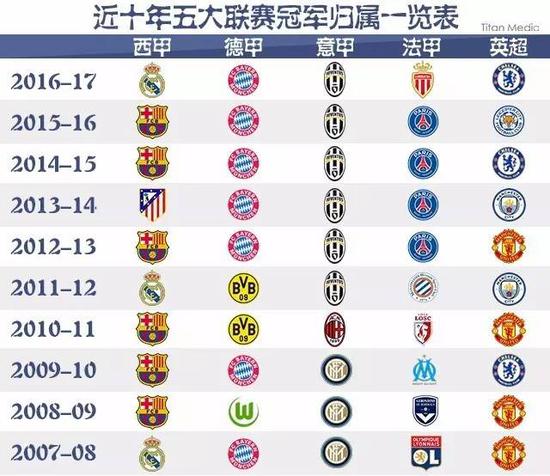 稳固的进攻